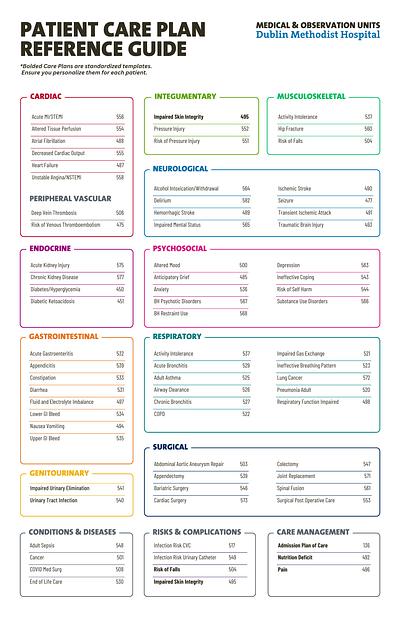 Medical Reference Guide color palette design graphic design reference guide