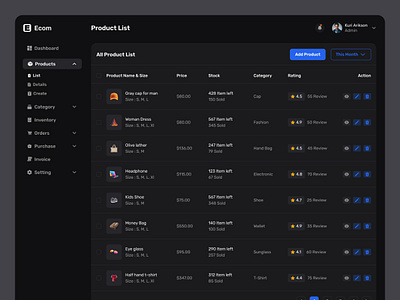 Ecommerce product listing admin dashboard admin admindashboard adminpanel dashboard dashboarddesign dashboardui ecommerce listing product sales salesdashboard