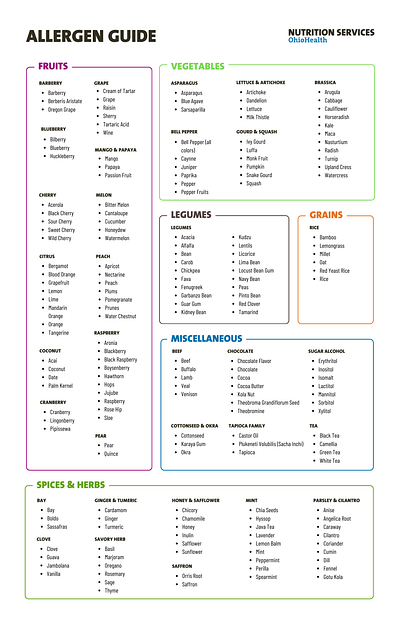 Allergen Guide color palette graphic design