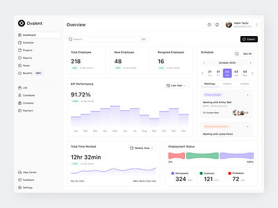 HR Management Dashboard app chart clean design fireart hr kpi ui ux