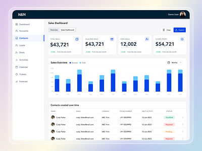 Sales CRM Dashboard dashboard design dashboard ui ui design uidesign website design