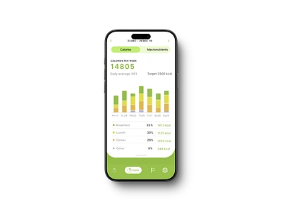 Weekly Calorie Tracker - Modern UI Design ui