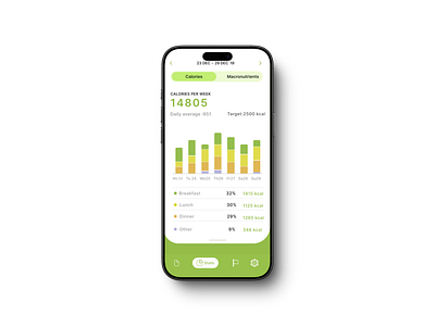 Weekly Calorie Tracker - Modern UI Design ui