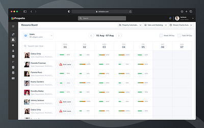 Resource monitor board app app design saas saasui ui ux webapp