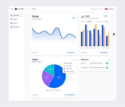 Dashboard design dashboard figma ui ux