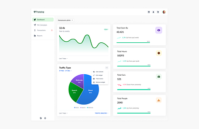 Dashboard design branding dashboard figma prototype ui ux