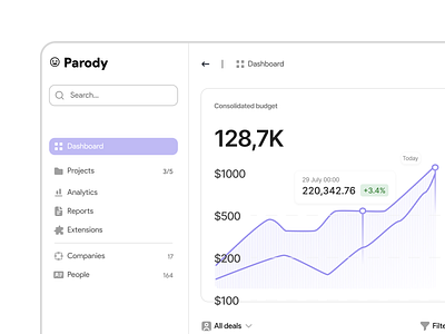 Parody - make your day "ngakak terus" branding dashboard figma graph parody purple ui ux