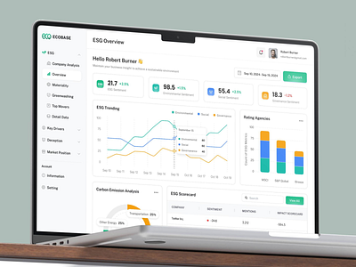 Ecobase - Enviromental Social Governance Dashboard carbon carboon footprint climate change corporate social responsibility csr dashboard energy saving environment esg gcg good corporate governance governance government green energy renewable energy risk management social sustainability tree waste