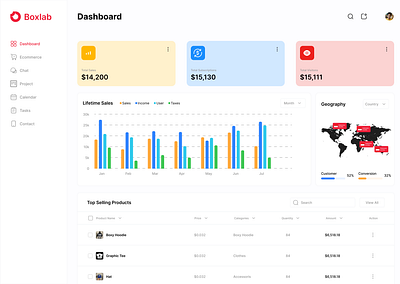 Boxlab Dashboard dashboard design figma ui