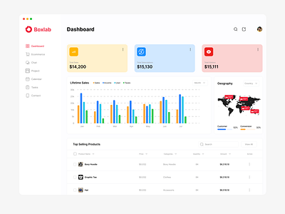 Boxlab - Dashboard Analytics analytic boxlab branding dashboard design figma sales analytic ui