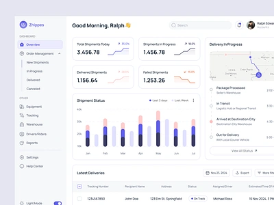 Zhipper - Shipment Management Dashboard admin analytics courier dashboard data delivery design graph logistic management package shipment shipment dashboard shipment management shipping shipping tracker tracking ui ux website