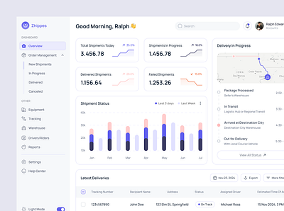 Zhipper - Shipment Management Dashboard admin analytics courier dashboard data delivery design graph logistic management package shipment shipment dashboard shipment management shipping shipping tracker tracking ui ux website