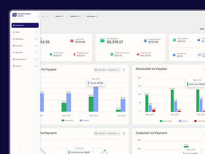 CRM Dashboard Design backoffice creative crm crm dashboard dashboard dashboard app dashboard design dashboard ui dashboard ux data data visualization design ui dashboard ui design user experience ux design visualization web app