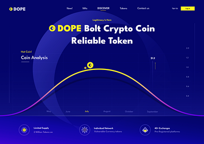 Dope Crypto Token Web UI UX animatedwebdesign cryptotech cryptoui cryptowebsite designcommunity digitaldesign dribbbleshots dribbbleshowcase herosection moderndesign tokendesign uitrends uiux webanimation webdesign webdesigninspiration