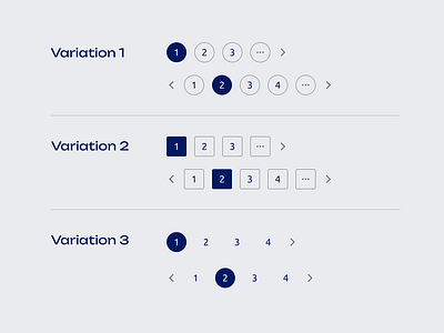 Pagination UI Design - Daily UI Day 85/100 animation app branding button design designinspiration designprocess ecommerce inspiration israt marketing pagination ui uidesign uiux uiuxdesign uxisrat webdesign website