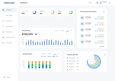 Dashboard bar graph cards dashboard dashboard dashboard design design donut chart figma simple dashboard typography ui ux