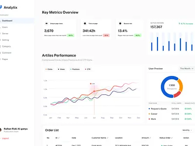 Ui Dasboard ui website