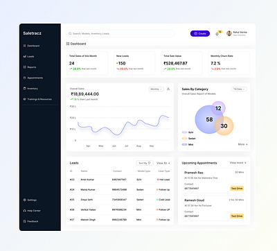 Saletracz Dashboard b2b branding concept ui dashboard design graphscard interaction interaction design logo sales suggestions tracks ui ui cards user experience design user interface user interface design userflow ux ux design