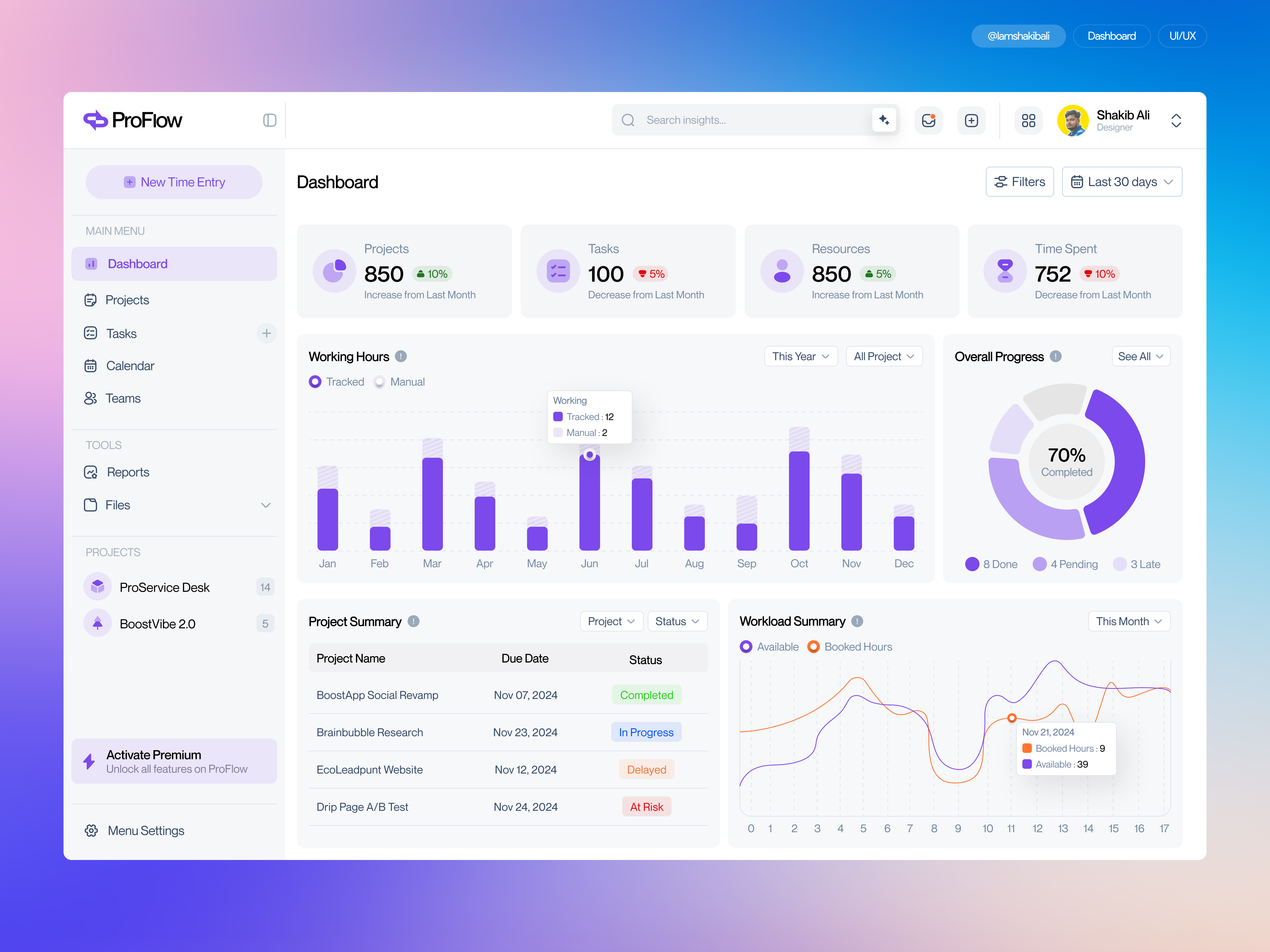 Example of Modern Dashboard Design