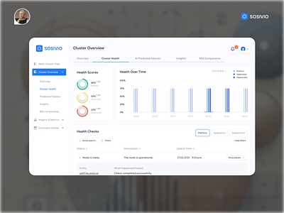 UX Product Main Dashboard App Interface ✦ Sosivio dashboard data data visualization design system fintech minimalist product saas ui uiux design web app