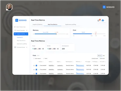 Metrics Dashboard Analytics Design ✦ Sosivio b2b dashboard dashboard design data visualization design system devops enterprise fintech interaction design product design saas uiux design user experience web app