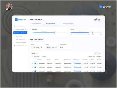 Metrics Dashboard Analytics Design ✦ Sosivio b2b dashboard dashboard design data visualization design system devops enterprise fintech interaction design product design saas uiux design user experience web app