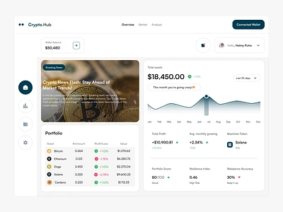 Cryptohub - Pool Cryptocurrency Dashboard crypto crypto pool crypto stock cryptocurrency cryptocurrency dashboard dashboard dashboard design dashboard ui design dashboard finance invest market product design stock ui design uiux ux wallet web app