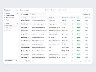 📊 Job Changes Tracker for Lantern 📊 apollo attio bdr crm data data analysis enrichment equals excel grid hubspot job changes job tracking ottogrid sales salesforce sdr table table view zoominfo