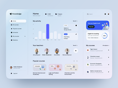 Dashboard for an Education Product Knowledge by Halo UI/UX for HALO LAB ...