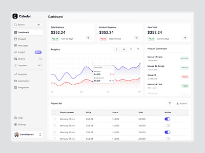 Caledar - Sales analytics dashboard analytics dashboard sales salesdashboard ui uidesign ux