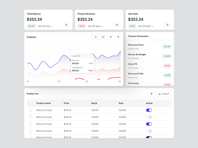 UI Element - Sales Dashboard clean dashboard design elements minimal sales ui