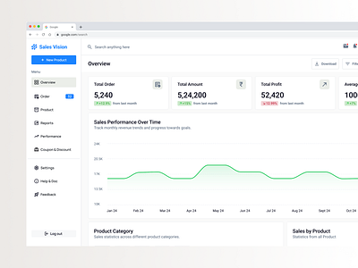 E-Commerce Dashboard: Smarter Insights, Better Decisions dashboarddesign datavisualization ecommercesolutions ui uidesign uxdesign