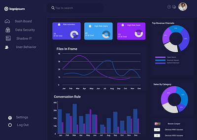 Analytics Chart |daily ui daily ui dailyui design