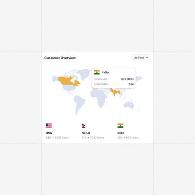 Geographical Stats analytics app design clean creative design geographical stats stats ui