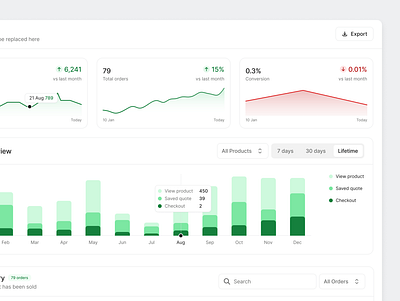 E-Commerce Saas Web App - Affiliate Dashboard affiliate charts dashboard ecommerce metrics ui