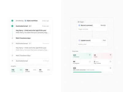 Insights active card credits data failed insight overview progress status