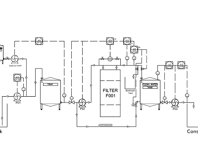 Contoh P&ID di Industri: Studi Kasus Sistem Penjernih Air contoh pid di industri design industri p and id pid