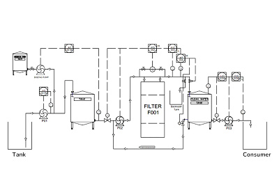 Contoh P&ID di Industri: Studi Kasus Sistem Penjernih Air contoh pid di industri design industri p and id pid