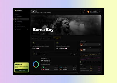 Track Analytics investment music ui