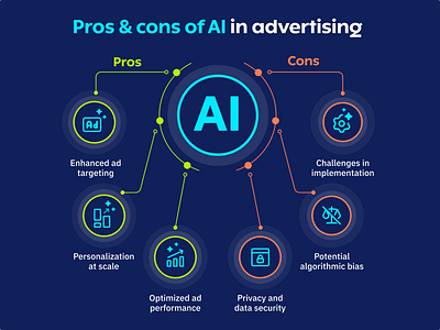 Pros & cons of AI in advertising - Infographic branding creatopyblog design figma flat design graphic design illustration inf infographic marketinginnovation creatopyblog marketingtrends ui vector