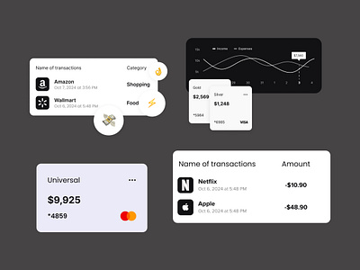 Turn components app bank card card chart chart design design ecommerce figma figma design graph ios mobile payments statistic ui ux website