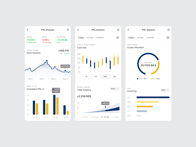 UI Elements - FMC PnL Analysis analysis application blockchain chart crypto finance fintech ui