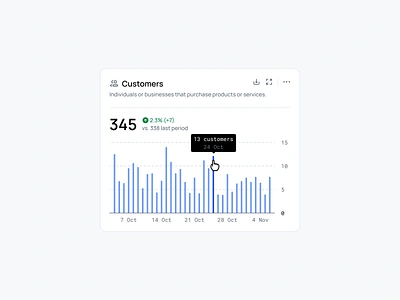 Customers 👥 123done bar chart chart clean data visualization data viz figma graphic infographic minimalism ui kit