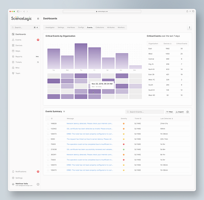 Infrastructure Monitoring Tool charts clean ui compact ui critical dashboard data density events heatmaps itops line graphs monitoring tool saas tables tooling ui ui design ux ux design