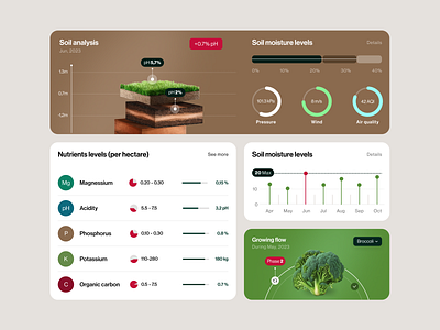 Dashboard for an Agritech Product ✦ AgriNex design interface product service startup ui ux web website