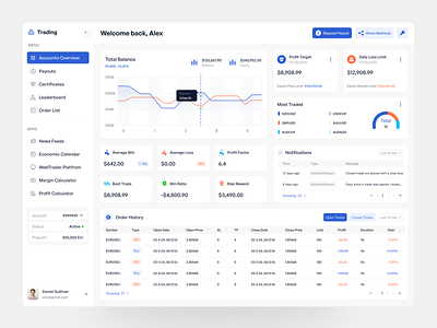 Trading Dashboard crypto crypto app crypto design dashboard dashboard design hr rumen saas saas app saas design trading trading dashboard trading dashboard design trading design ui ux webapp webapp design