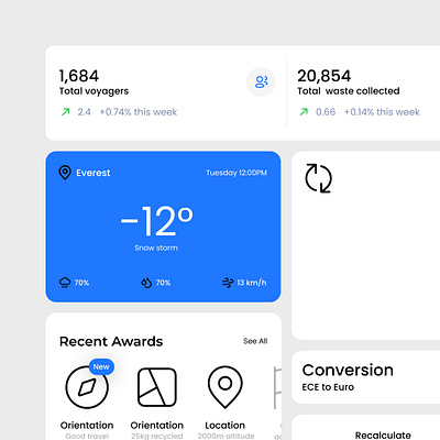 Application design - The NeverRest Project animation application figma ui ui design