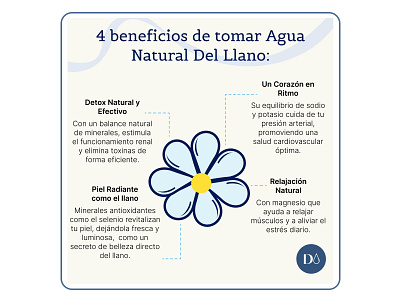 Infográfico para instagram - Agua Natural Del Llano agua infografico infographics instagram instagram post post water