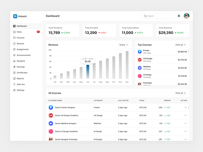 LMS Dashboard b2b complex saas web app dashboard dashboard design ux learning learning management system lms saas saas design sales ui ux web app