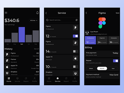 Tracker App app branding dark design figma mobile tracker tracking ui uiux